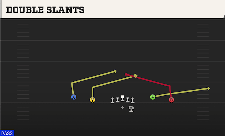 DOUBLE SLANTS from SPREAD Y-FLEX