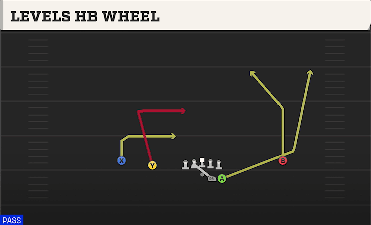 LEVELS HB WHEEL from DUO