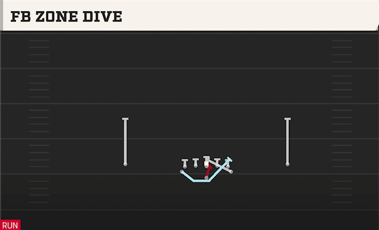 FB ZONE DIVE from NORMAL
