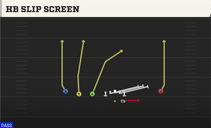 HB SLIP SCREEN from TRIPS Y ISO