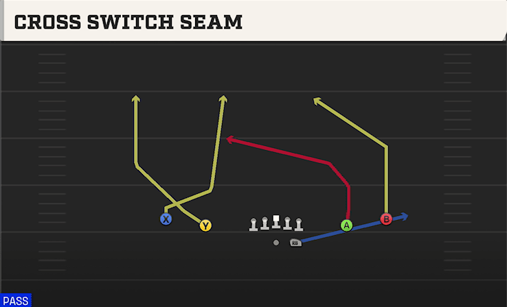 CROSS SWITCH SEAM from SPREAD