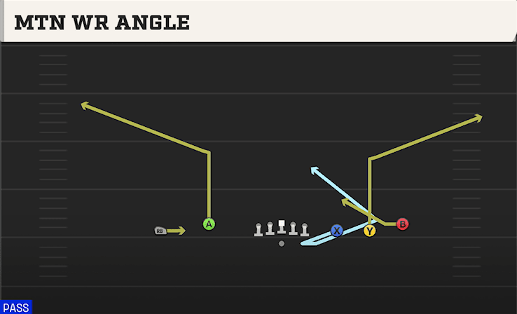 MTN WR ANGLE from EMPTY TRIPS SPEED