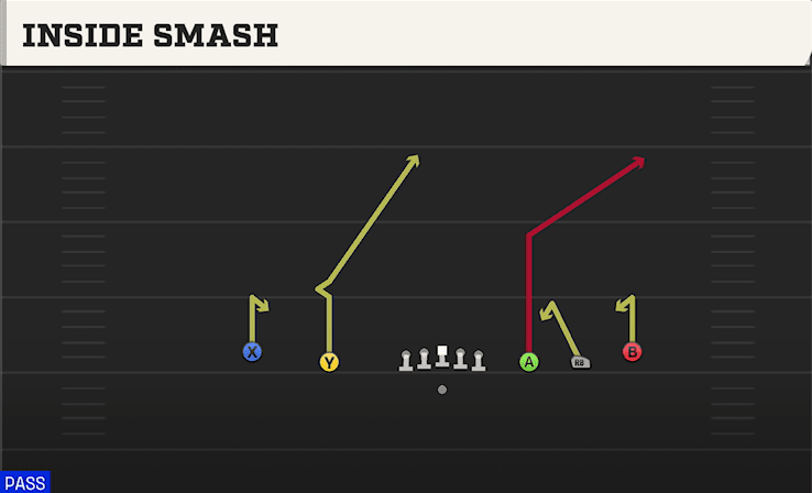 INSIDE SMASH from EMPTY Y SLOT