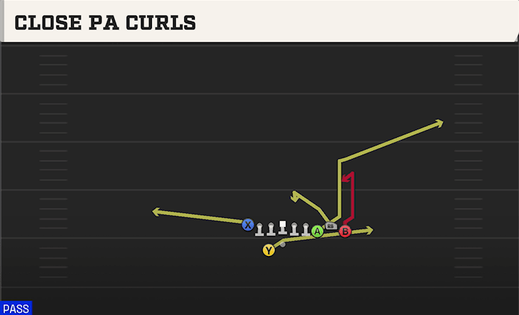 CLOSE PA CURLS from BUNCH OFFSET