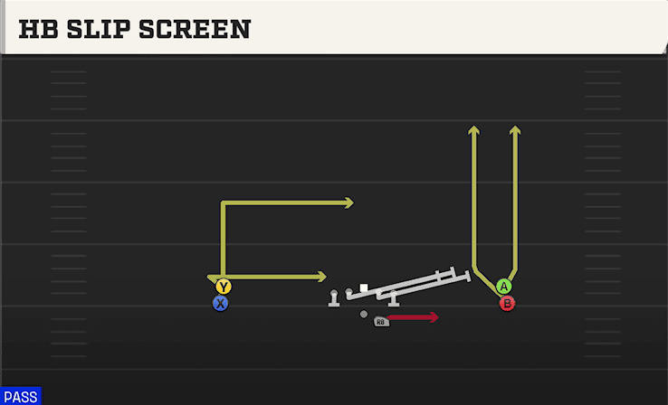 HB SLIP SCREEN from DOUBLE STACK