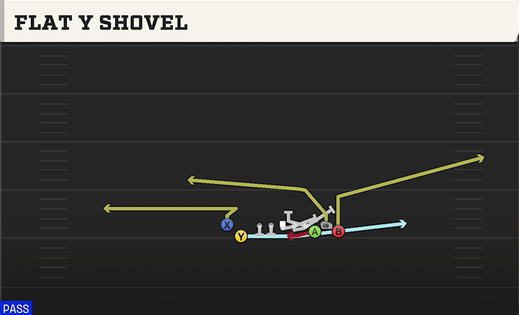 FLAT Y SHOVEL from BUNCH X NASTY