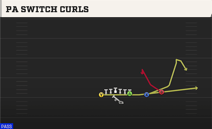 PA SWITCH CURLS from U OFF OVER