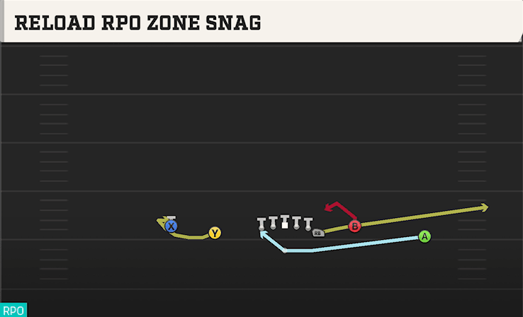RELOAD RPO ZONE SNAG from NORMAL Y OFF CLOSE