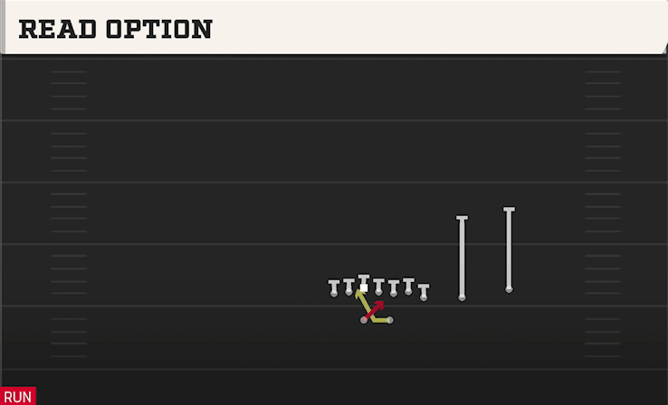 READ OPTION from WING SLOT OVER