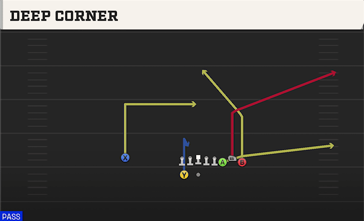 DEEP CORNER from BUNCH