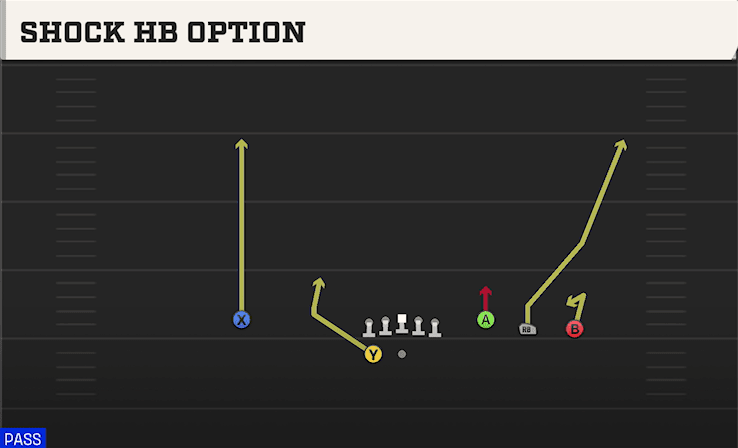 SHOCK HB OPTION from TREY OPEN