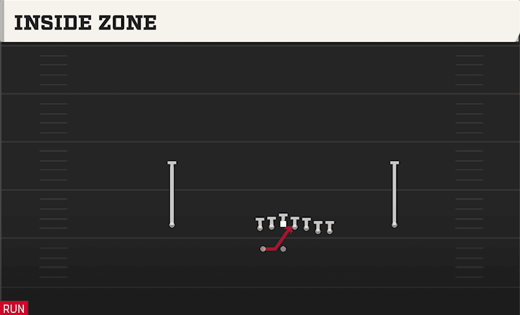 INSIDE ZONE from WING Y OFF WK