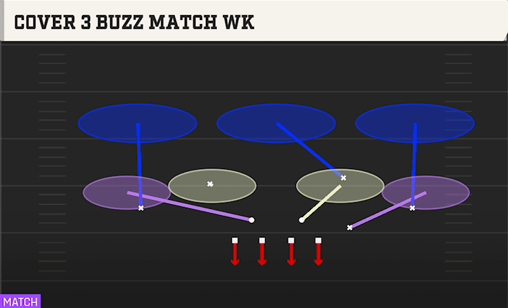 COVER 3 BUZZ MATCH WK from EVEN