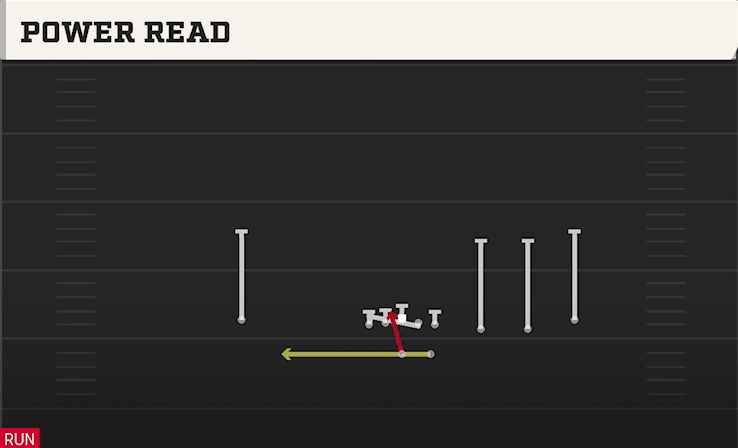 POWER READ from TRIPS
