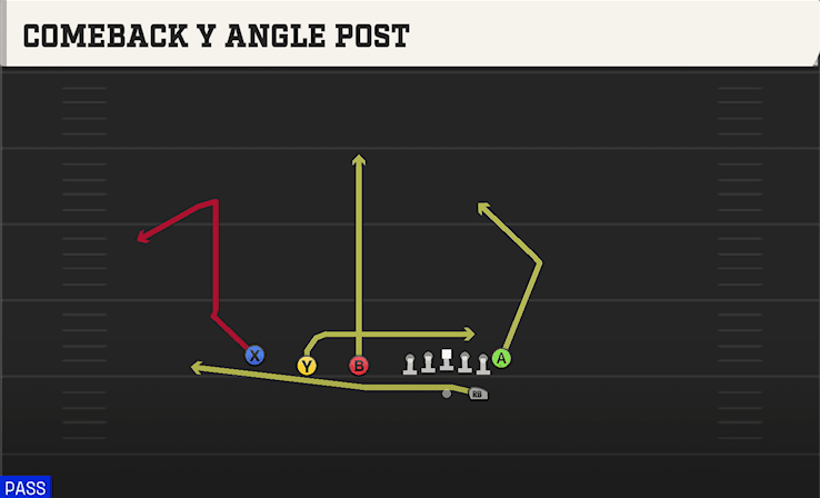 COMEBACK Y ANGLE POST from TRIPS TE