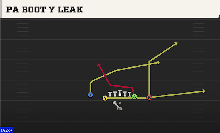 PA BOOT Y LEAK from U OFF CLOSE