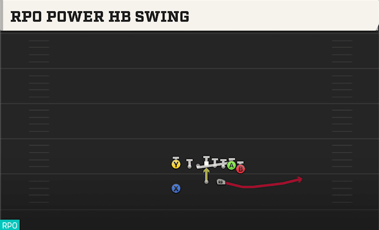 RPO POWER HB SWING from WING FLEX