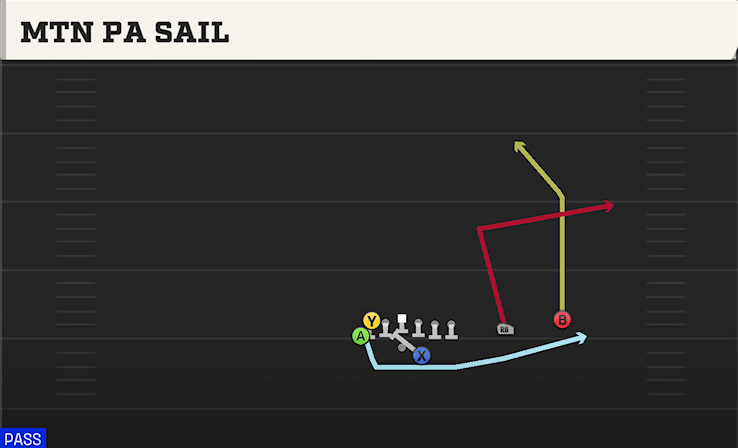 MTN PA SAIL from WINGBACK OVER