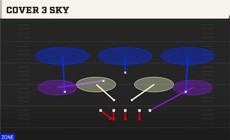 COVER 3 SKY from TITE 5 TECH