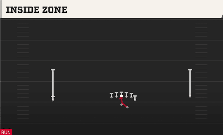 INSIDE ZONE from WIDE DOUBLES Y OFF STACK