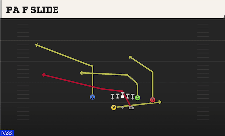 PA F SLIDE from SPLIT CLOSE PRO