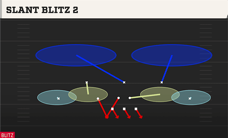 SLANT BLITZ 2 from 3 HIGH ODD