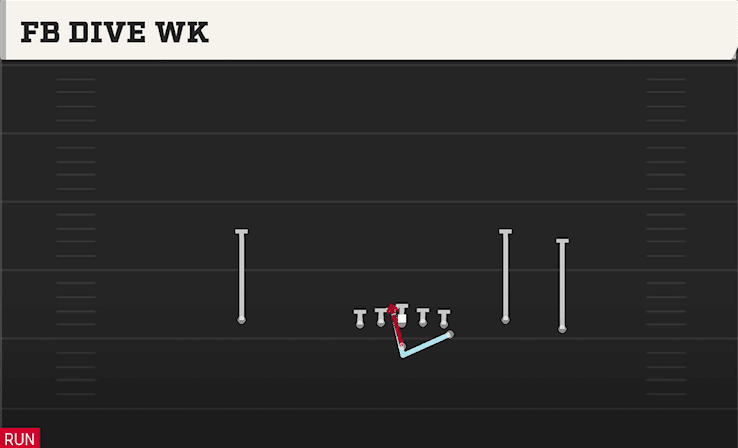 FB DIVE WK from TRIO RIGHT