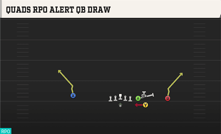 QUADS RPO ALERT QB DRAW from BOX