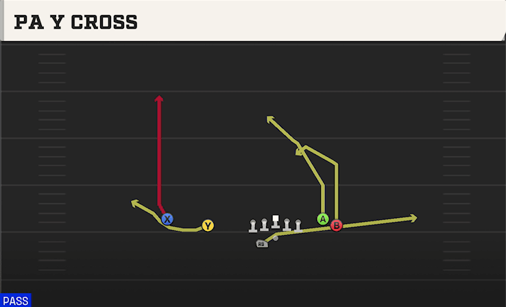 PA Y CROSS from FLANKER CLOSE WK