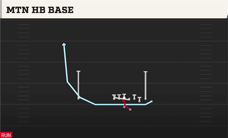 MTN HB BASE from BUNCH STR OFFSET