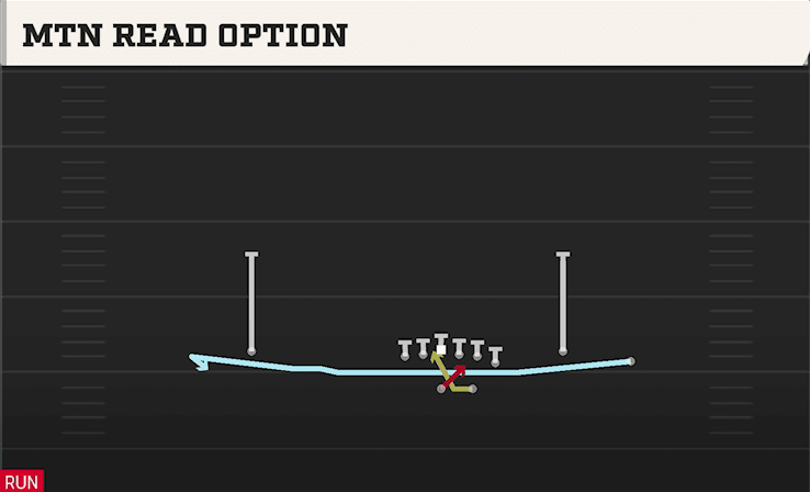MTN READ OPTION from WING TRIO