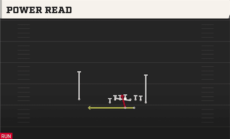 POWER READ from WINGBACK TIGHT X SPLIT