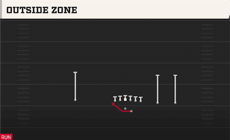 OUTSIDE ZONE from Y TRIPS OFFSET