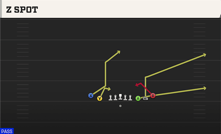 Z SPOT from 5WR TIGHT