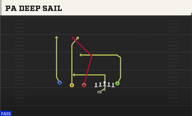 PA DEEP SAIL from TRIPS TE OFFSET WK