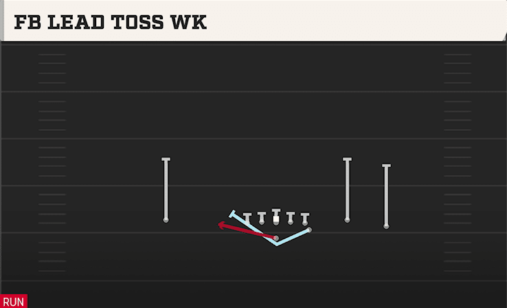 FB LEAD TOSS WK from TRIO RIGHT