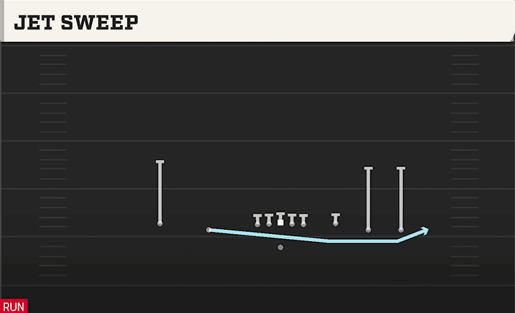 JET SWEEP from 5WR TREY