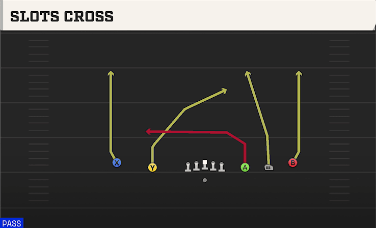 SLOTS CROSS from EMPTY STRONG SLOT