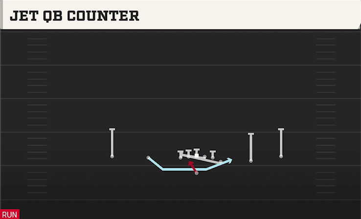 JET QB COUNTER from EMPTY Y OFF TRIPS