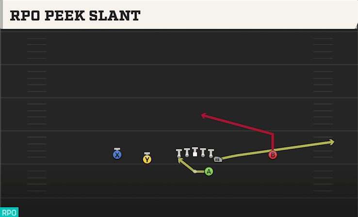 RPO PEEK SLANT from NORMAL Y OFF