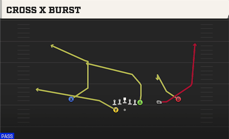CROSS X BURST from WING TRIPS WK