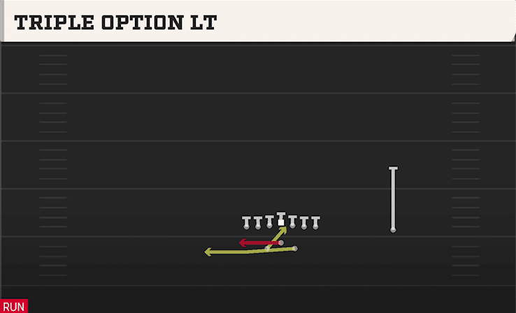 TRIPLE OPTION LT from SPLIT TIGHT