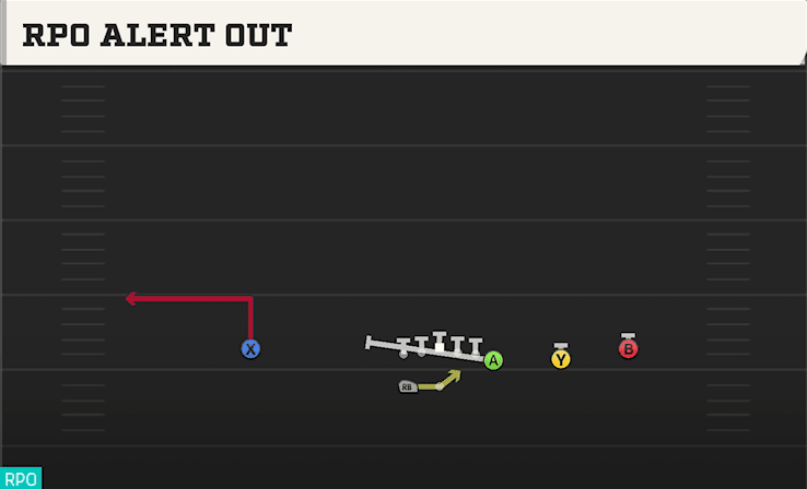 RPO ALERT OUT from WING TRIPS WK