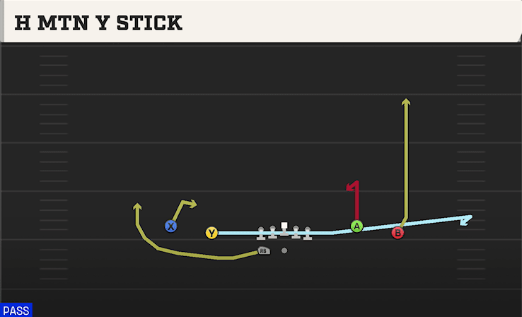 H MTN Y STICK from SPREAD Y-FLEX WK