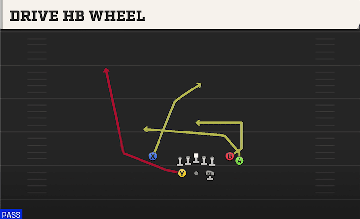 DRIVE HB WHEEL from SPLIT CLOSE