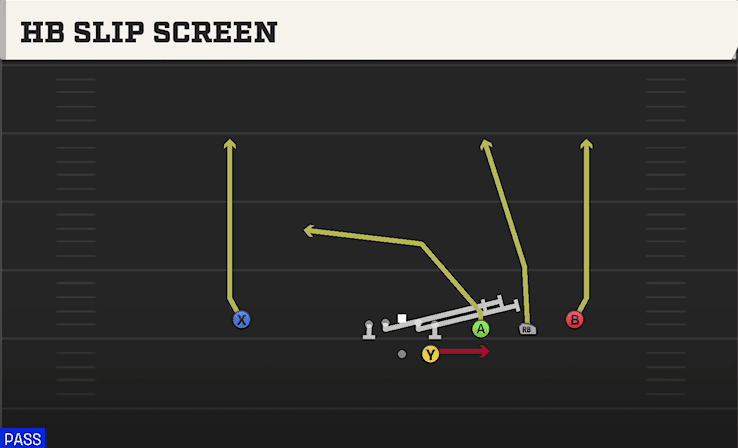 HB SLIP SCREEN from TRIPS
