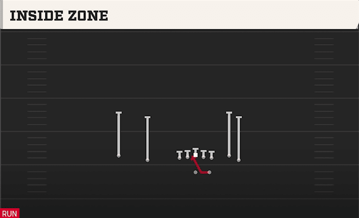 INSIDE ZONE from FLANKER CLOSE