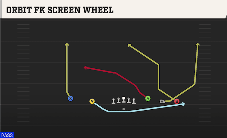 ORBIT FK SCREEN WHEEL from EMPTY Y-TREY