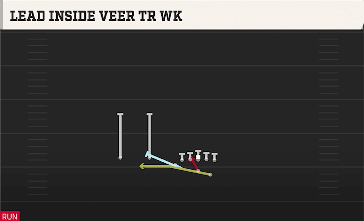 LEAD INSIDE VEER TR WK from TRIPS OVER