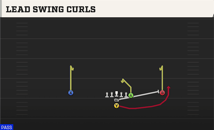LEAD SWING CURLS from Y OFF